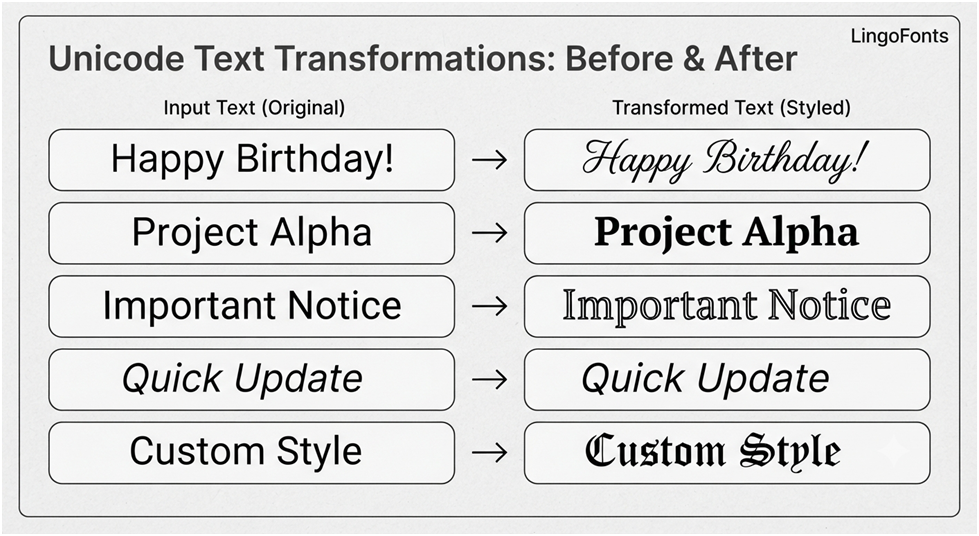 Some common examples of converting plain text into cursive