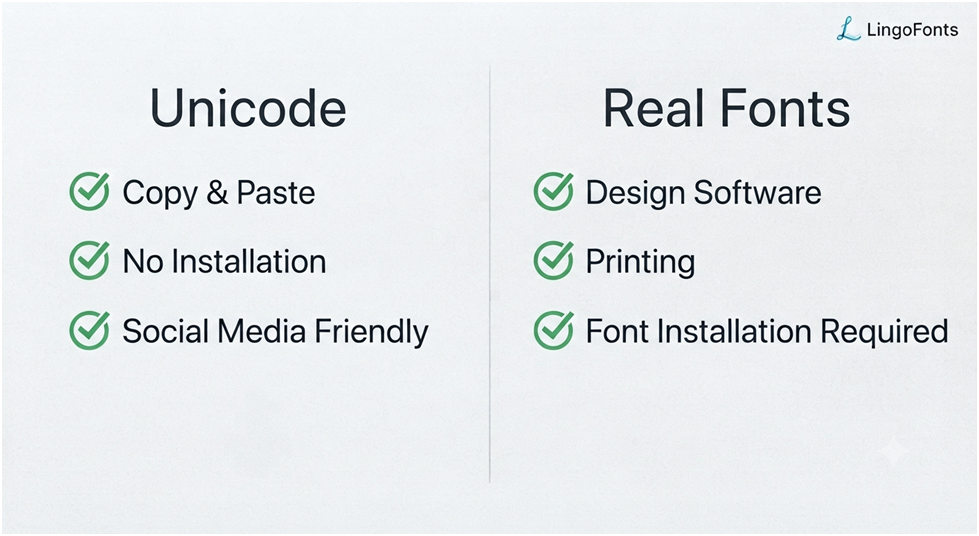Unicode vs. Real Fonts
