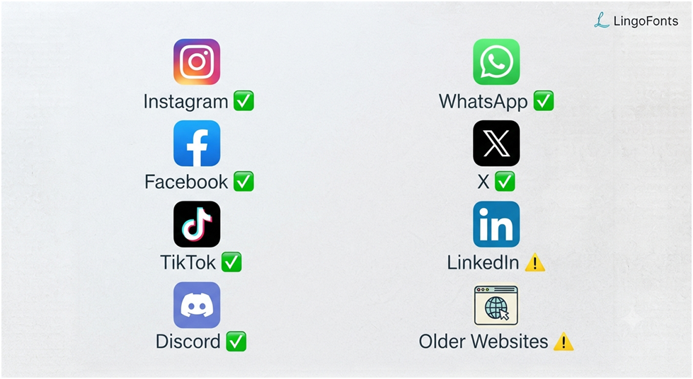 Does It Work on Every Platform?