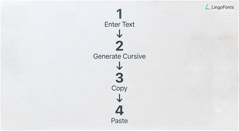 How to Use a Cursive Text Generator